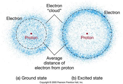 electron cloud model Archives - Universe Today