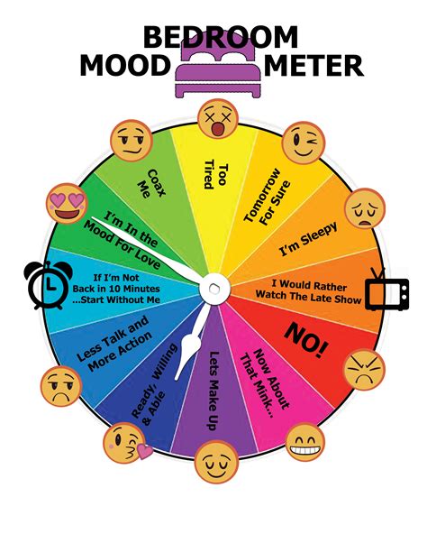 Mood Meter Chart Kids