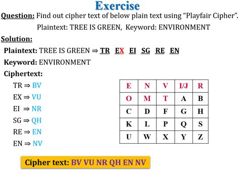 Chirag's Blog: Playfair Cipher in network security | Playfair cipher example | playfair cipher ...