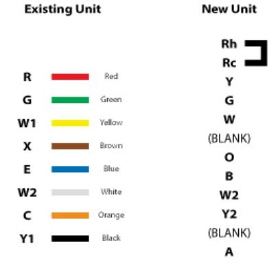 Heat Pump Thermostat Wiring Color Code - madcomics