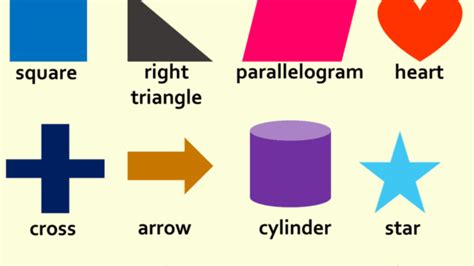 List Of Shapes And Their Names