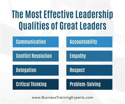 The Most Effective Leadership Qualities of Great Leaders