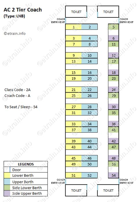 Seat Map of AC 2 Tier (LHB)