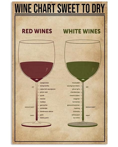 Wine Chart Sweet To Dry Print Canvas Wall Art Poster | Etsy in 2021 | Wine chart, Wine, Dry red wine