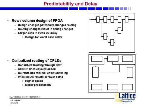 CPLD Vs FPGA Positioning Presentation LATTICE SEMICONDUCTOR CORPORATION