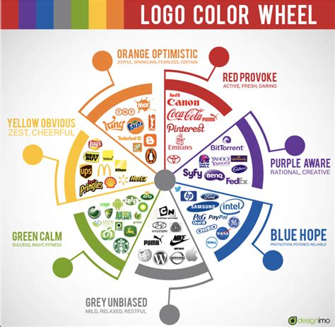 Logo Color Wheel | Logo color, Colorful logo design, Logo design