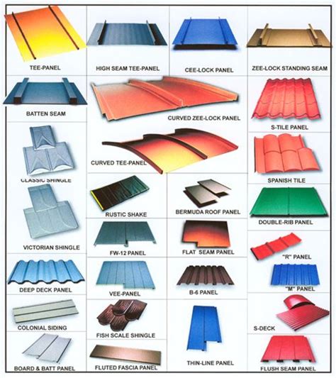 Home Remodeling Improvement I Love Metal Roofing - In Shake or Spanish ...