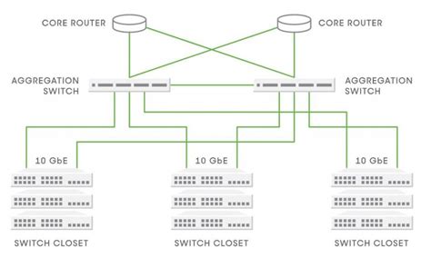 Meraki Switches - Victorock Kenya Limited