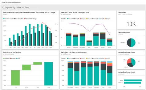 Power BI Data Visualization Best Practices Part 3 of 15: Column Charts