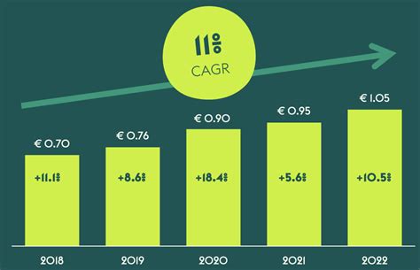 Ahold Delhaize: The Cornerstone Of My Portfolio (OTCMKTS:ADRNY) | Seeking Alpha