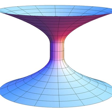 Embedding diagram for the Ellis wormhole: the wormhole's the... | Download Scientific Diagram