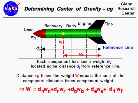 Center of Gravity | Engineering notes, Engineering science, Physics ...