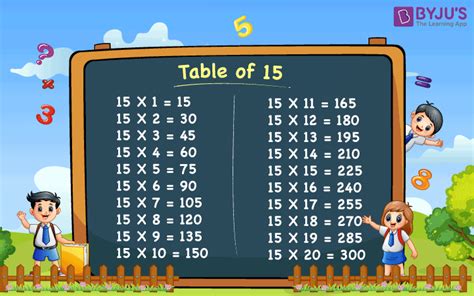 Table Of 15 - Learn 15 Times Table | Multiplication Table of Fifteen