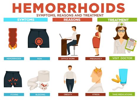 Piles Treatment | Hemorrhoids Sign,Causes & prevents | Dr. Husain Bohari