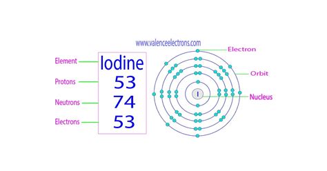 Iodine(I) Electron Configuration And Orbital Diagram | atelier-yuwa.ciao.jp