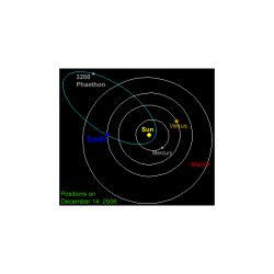 Phaeton Place... Inside the Geminid Meteor Shower - Universe Today