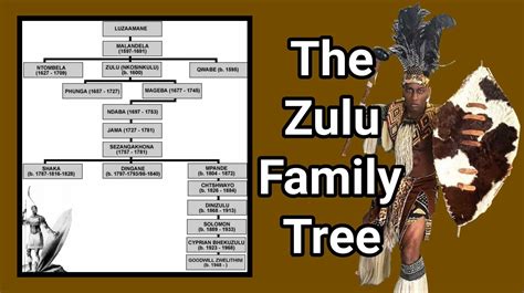 Btopia - The Zulu Royal Family tree. 👑