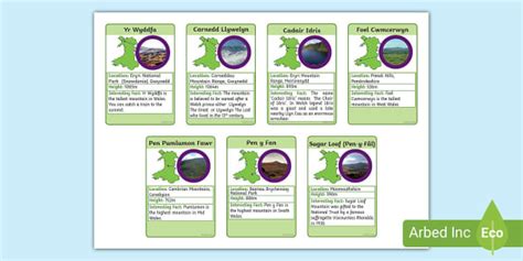 Welsh Mountains Fact Cards (Teacher-Made) - Twinkl