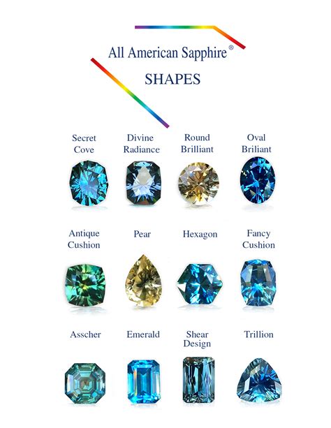 gemstone-shapes-final-web-opt | Americut Gems