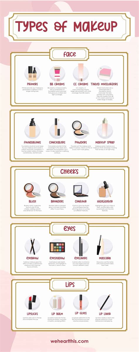 Diffe Types Of Makeup Foundations | Saubhaya Makeup