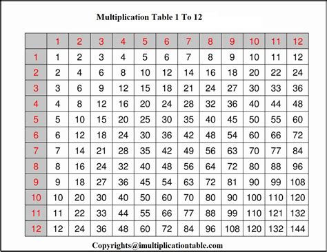 free 14 sample multiplication table in pdf ms word - free printable 1 to 12 multiplication ...