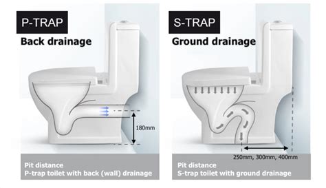 Understanding S-Trap and P-Trap Toilets: What They Are, How They Work, and Which is Right for ...