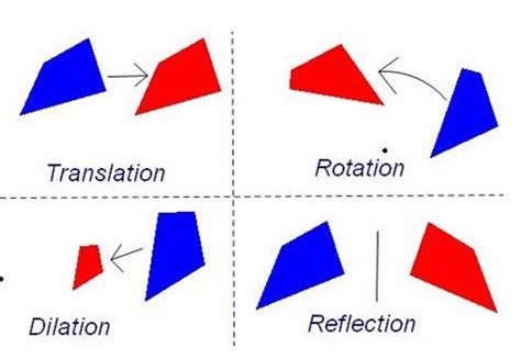 What Is Geometric Transformation? | i2tutorials