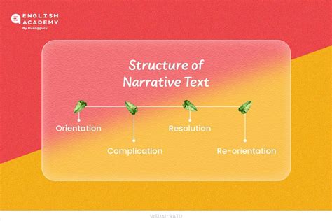 25 Contoh Narrative Text Serta Definisi & Generic Structure