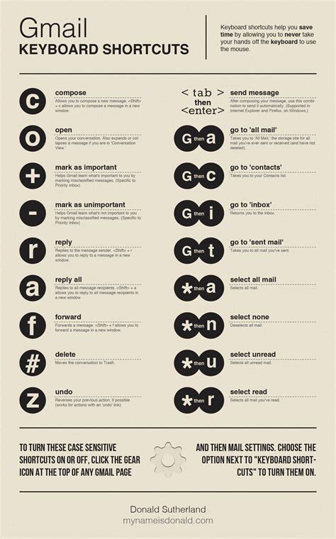 Gmail Keyboard Shortcuts Computer Shortcut Keys Keyboard Shortcuts | My ...