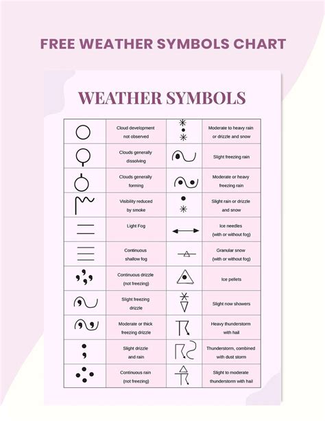 Weather Symbols Chart in Illustrator, PDF - Download | Template.net