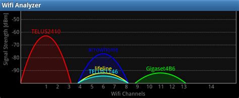 Analyze & Optimize Your Wireless Network with Wi-Fi Analyzer for Android