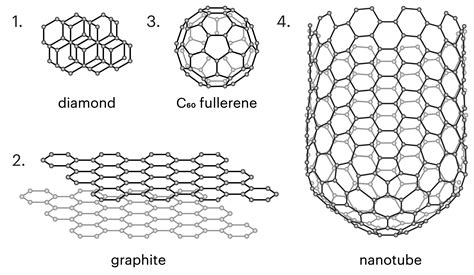 Multi-walled Carbon Nanotubes Production, Properties & Applications