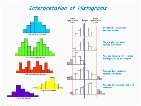 Histograms (Bar Charts) as Quality Improvement Tools - ToughNickel