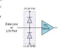 ESD protection diode circuit confusion - Electrical Engineering Stack ...