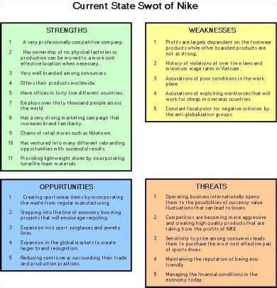 Retail SWOT Analysis - 13+ Examples, Word, Google Docs, Apple Pages, PDF