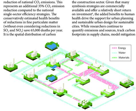 | The Kalundborg Eco-Industrial Park is an industrial symbiosis network... | Download Scientific ...