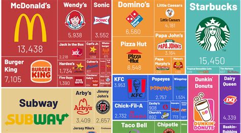 Visualizing America’s Most Popular Fast Food Chains | Flipboard