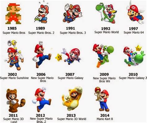 Motion Graphics & Animation: The History of Mario