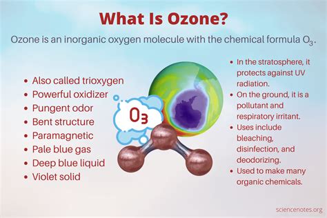 What Is Ozone? Definition and Facts