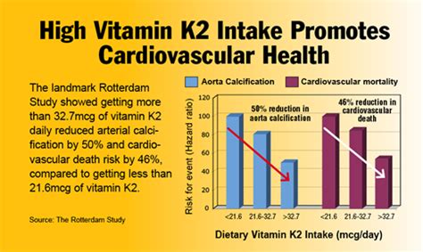 Vitamin K2 Supplement Dosage - Vitamin K2 (MK-7) Low Dose 45 Mcg, Life ...