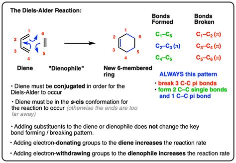 Diels Alder Mechanism Explained