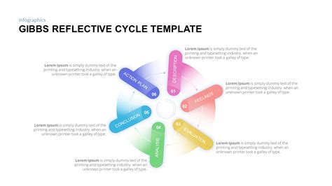 Gibbs Reflective Cycle - The Six Steps Cycle model Template | Slidebazaar