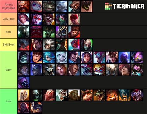 My Tier List For Top Lane Matchups According To Personal Experience : R B8B