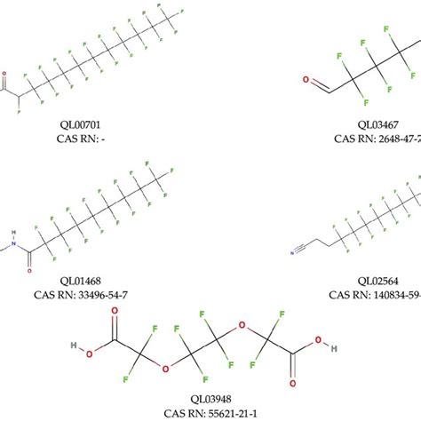 Chemical structure of PFAS selected from NORMAN Database. | Download Scientific Diagram