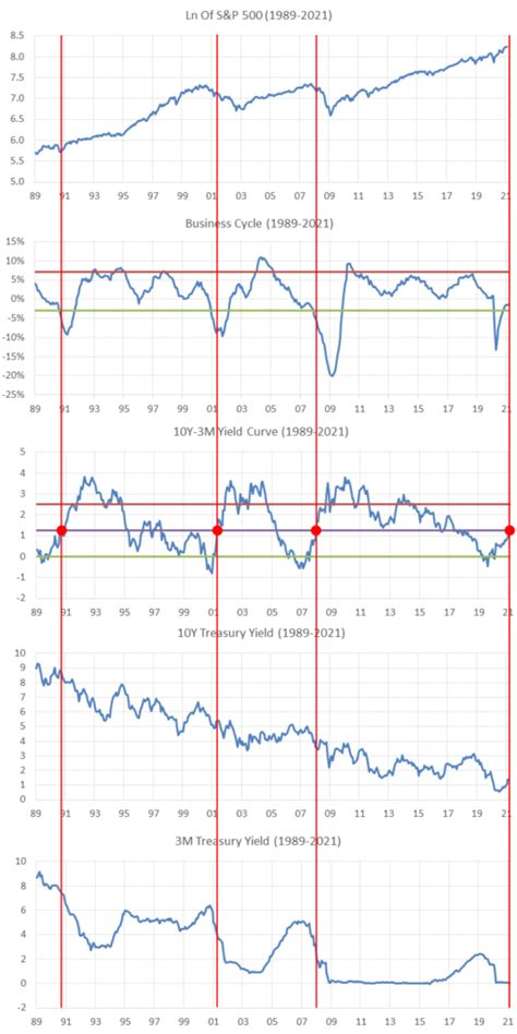 Yield Curve Steepenings And Equity Outcomes | Factor-Based