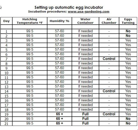 Hatching Calendar - Incubating and Hatching Poultry Eggs