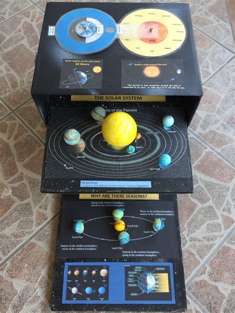 3D Solar System Project for Kids | Solar system projects for kids, Solar system projects ...