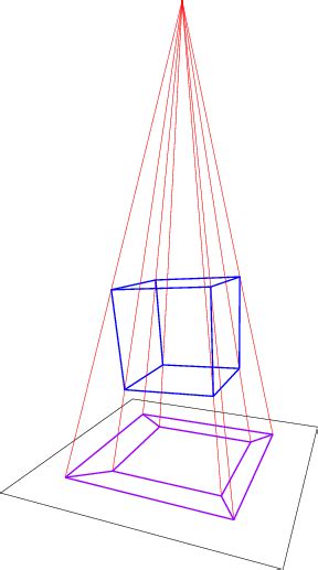 geometry - Visualizing the 4th dimension. - Mathematics Stack Exchange