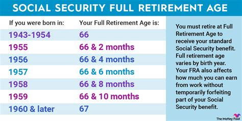 This Is the Most Popular Age to Take Social Security -- and the Average ...