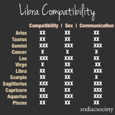 Libra Compatibility With Various Other Signs - SmuGG BuGG